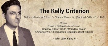 La strategia di Kelly permette allo scommettitore di individuare l'importo ottimale da puntare prendendo in considerazione la quota dell'evento e il pronostico